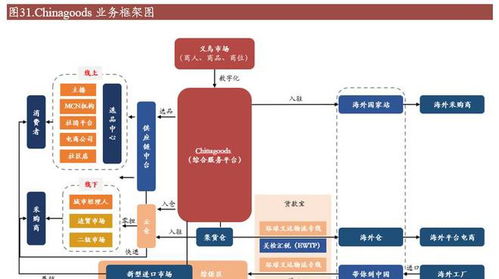 批發市場龍頭轉型記 小商品城向貿易綜合服務商邁進，開拓第二增長曲線